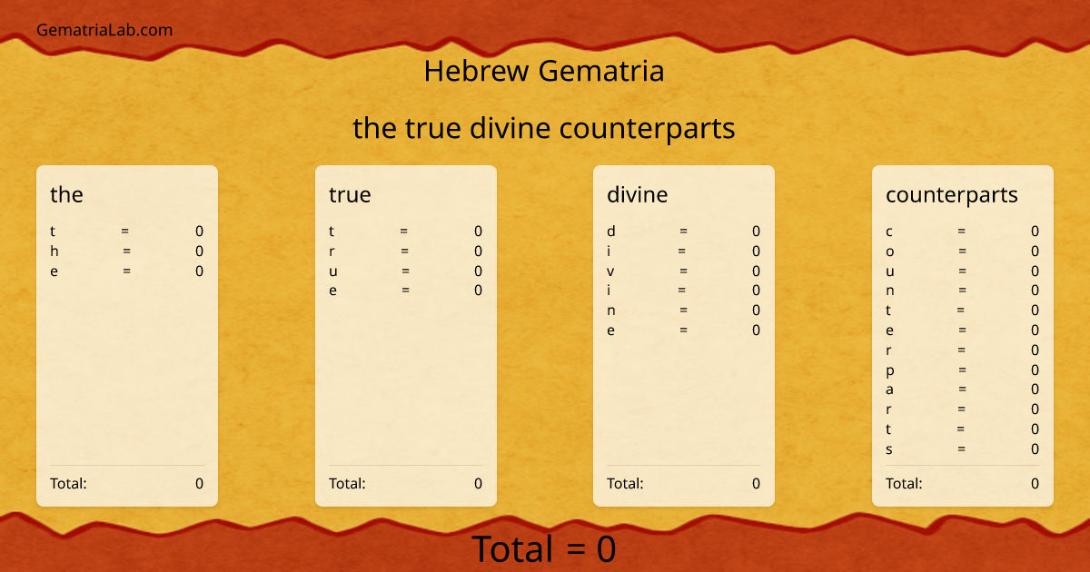 the true divine counterparts in hebrew Gematria